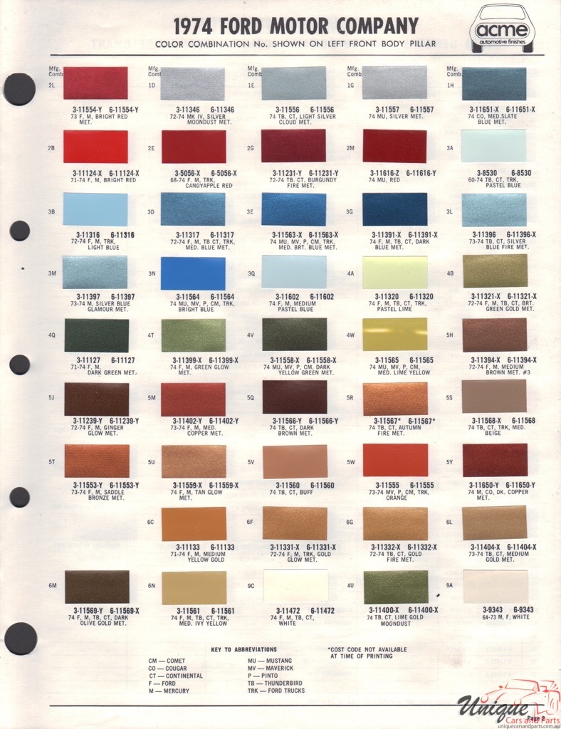 1974 Ford Paint Charts Acme